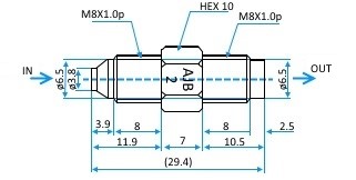 AJB measurements