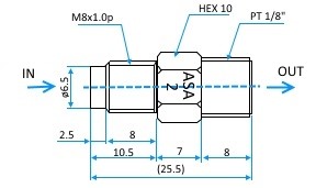 ASA measurements