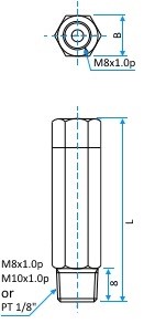 MO measurements