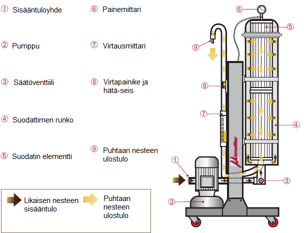 Oil clean toiminta