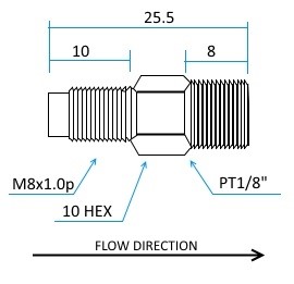 PST measurements