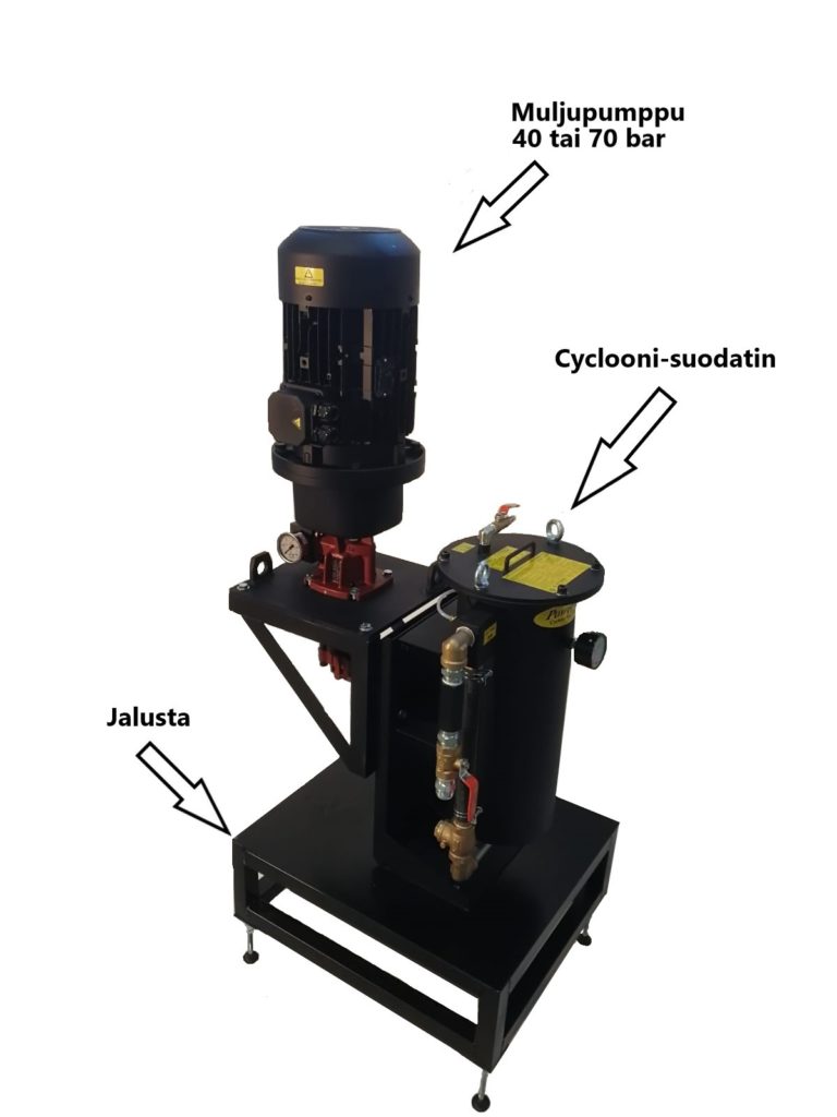 cyclonesetti 40 tai 70bar