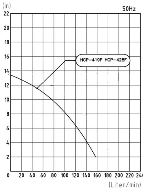 performancecurve hcp