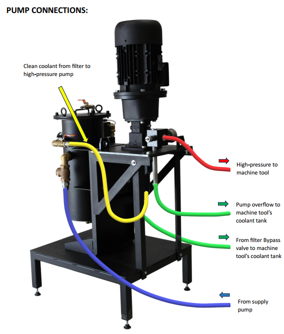 filter with high pressure pump piping