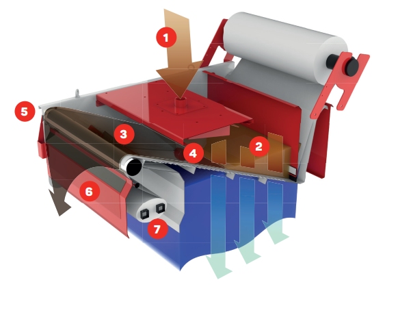 Evotech toimintaperiaate