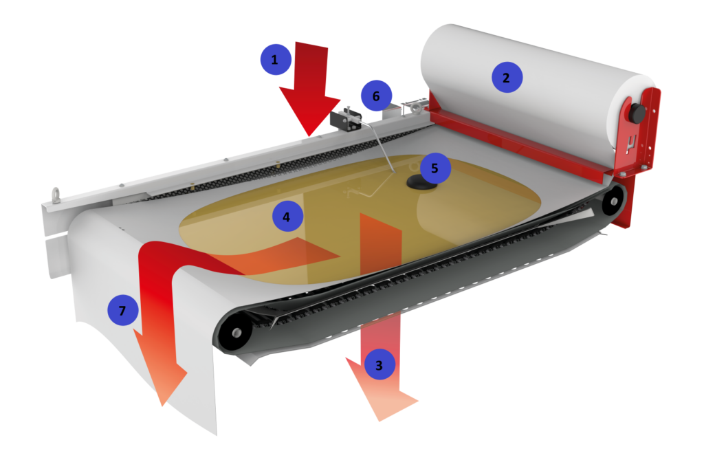 easy toimintaperiaate
