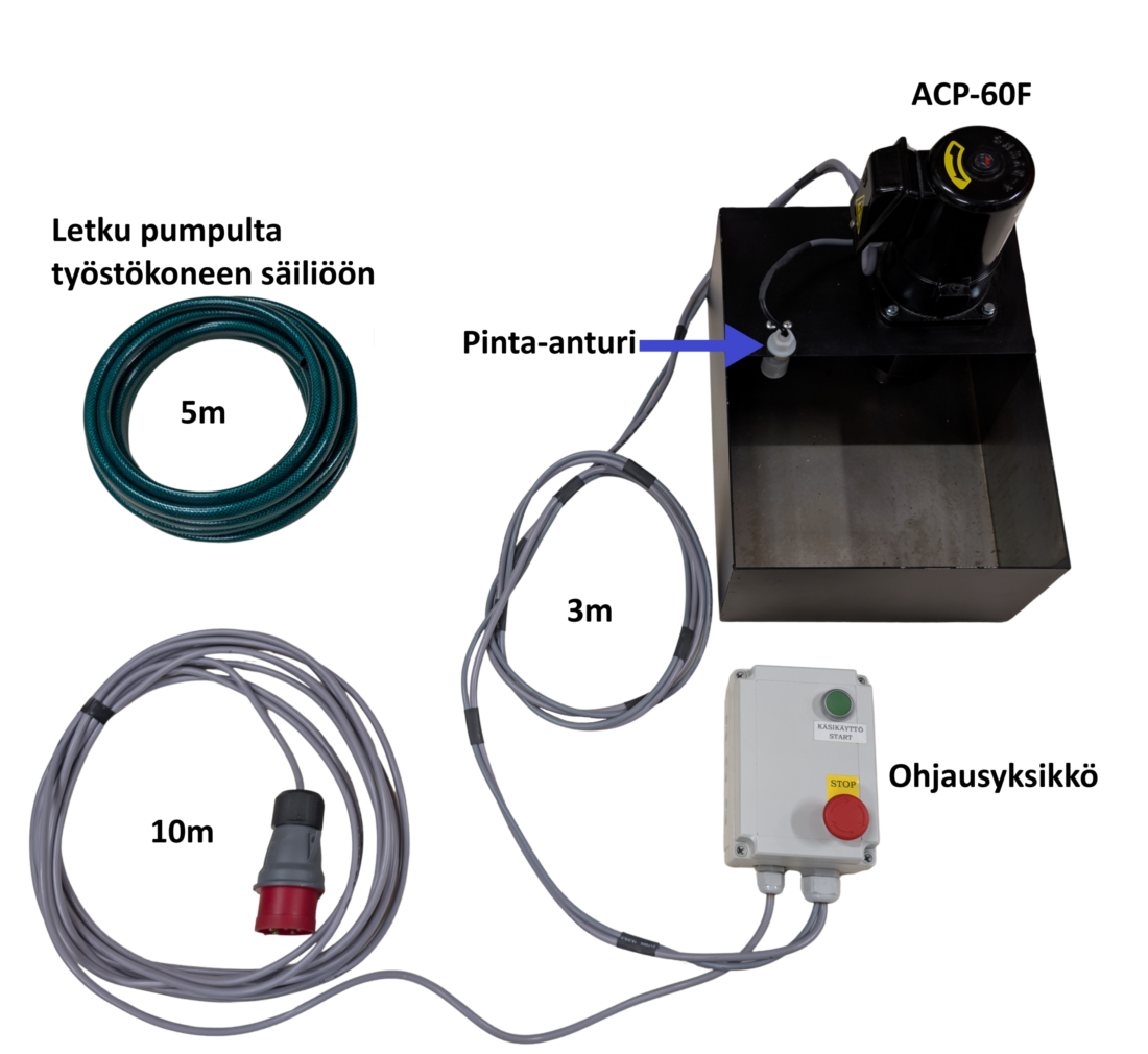 Muljun kierrätysallas